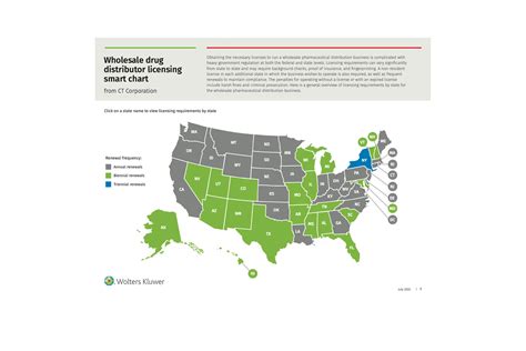 Wholesale Drug Distributor Licensing Guide | Wolters … - balustradellc