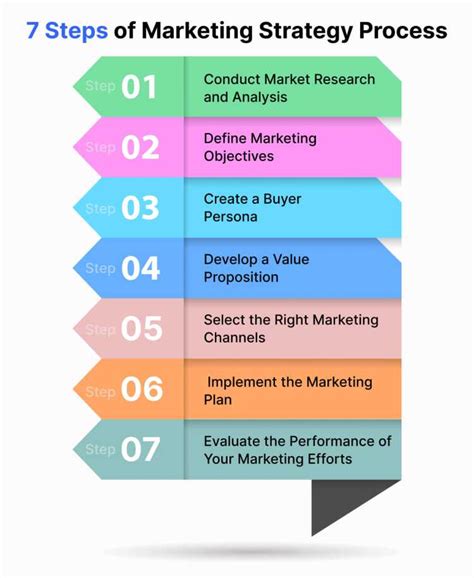 Why a Robust Marketing Research Strategy is Key to Success - balustradellc