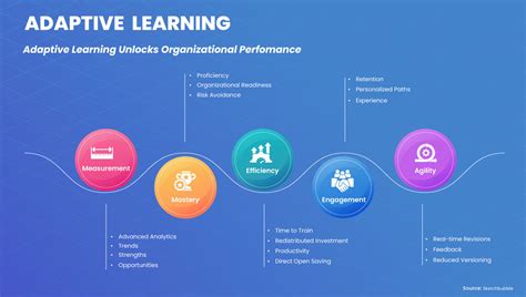 Why Adaptive Instruction is Key for Differe... | ExploreLearning - coolestguyplanet.net