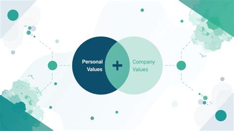 Why aligning employee values with company values is vital - balustradellc