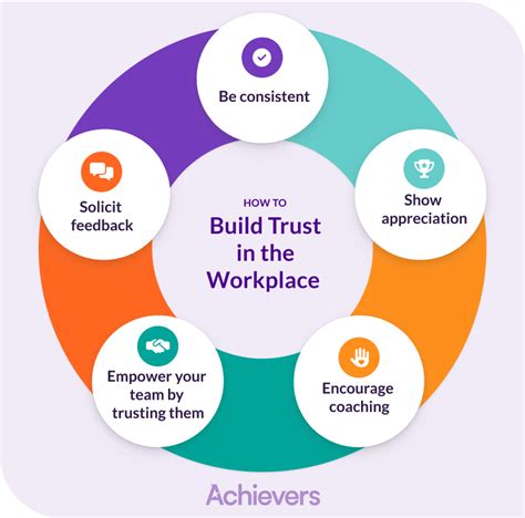 Why and How To Build Trust in the Workplace - Great … - balustradellc