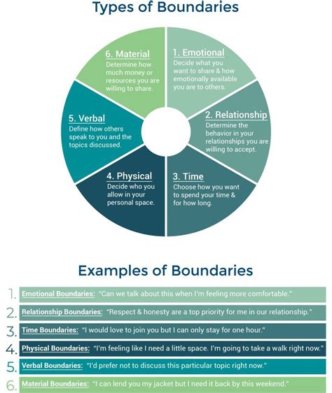 Why Boundaries Protect Relationships: Assertive Skills for Emotional ... - balustradellc