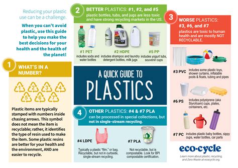 Why Code 2 Plastics Are Your Smartest Recycled Purchase - raincitystudios.com