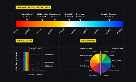 Why color temperature is important for video - Videomaker - balustradellc