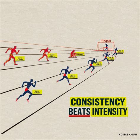 Why consistency beats intensity in the long run - sprevatrop - balustradellc