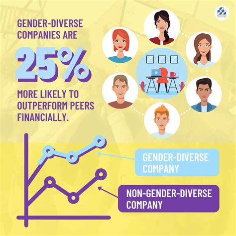 Why diversity matters | McKinsey - wintechmobiles.com