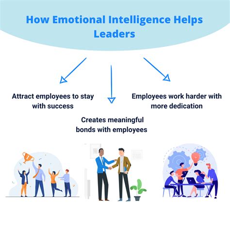 Why Emotional Intelligence Is Important in Leadership - balustradellc
