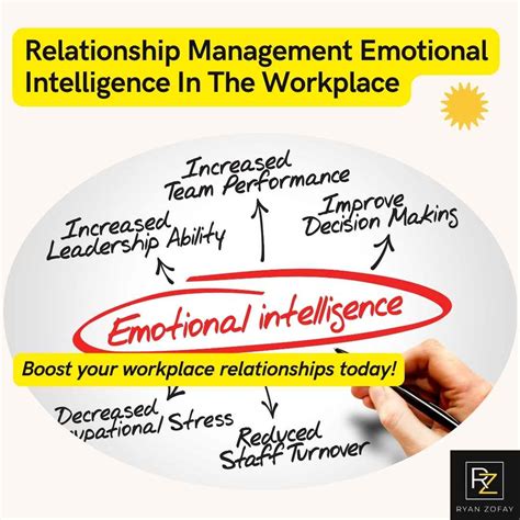 Why Emotional Intelligence is Vital for Husbands - Role Reboot - balustradellc