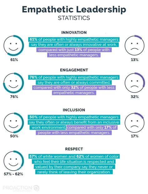 Why Empathetic Leadership Matters Now More Than Ever - balustradellc