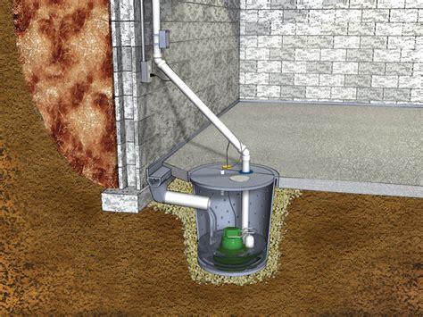 Why Every Basement Waterproofing System Needs a Sump Pump - balustradellc
