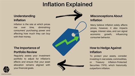 Why Hedge Against Inflation And How To Do It - balustradellc