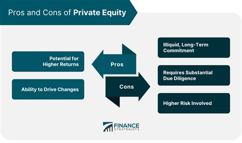 Why Invest in Private Equity: Pros and Cons | Moonfare - balustradellc