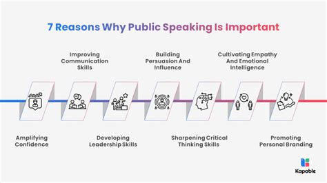 Why Is Confidence Important In Public Speaking - balustradellc