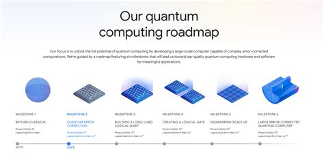 Why Is Quantum Ai Trending - wintechmobiles.com