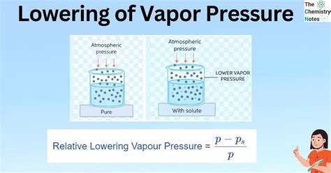 Why lowering in vapour pressure is not a collegative property - wintechmobiles.com