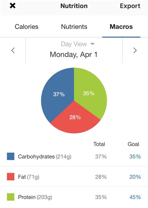Why Macros Matter on a Bulk and How to Track Them - balustradellc