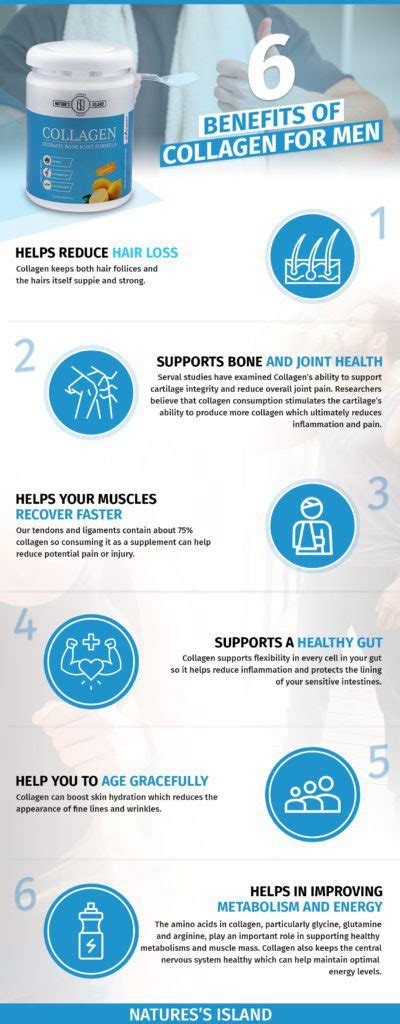 Why Men Should Consider Collagen Supplements - We Solve Skin - balustradellc