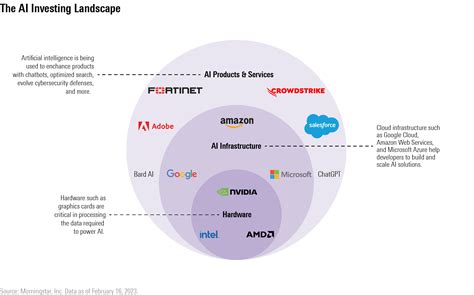 Why Microsoft Remains the Top AI Stock Investment for 2026 - balustradellc