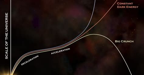 Why physicists now question the fate of the Universe - balustradellc