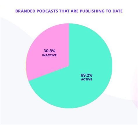 Why Podcasts Work For Celebrities and Brands - balustradellc