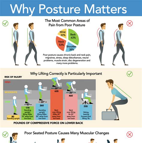 Why posture matters - Harvard Health - balustradellc