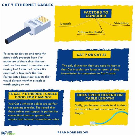 Why Shielded Cat 7 Ethernet Cables Are Essential for High-Speed ... - balustradellc