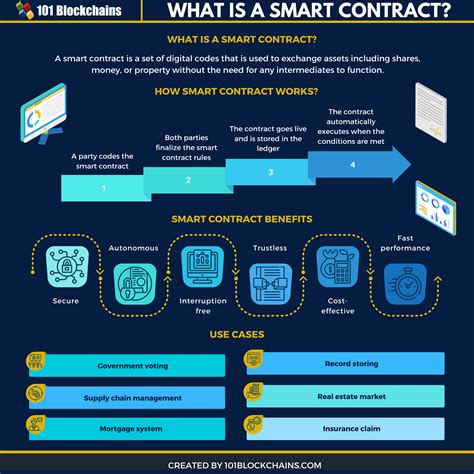 Why smart contracts & blockchain are transforming … - coolestguyplanet.net