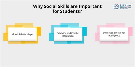 Why Social Skills Are Key to Learning - Scholastic - balustradellc