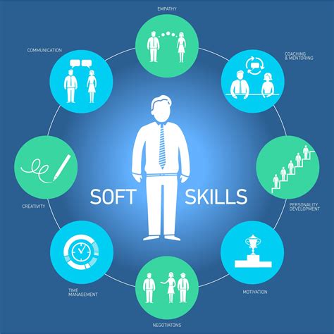 Why Soft Skills Are Essential for Career Success - balustradellc