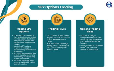 Why trade spy options for swing trading strategies - balustradellc
