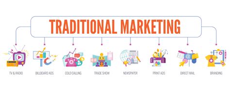 Why Traditional Marketing Remains Crucial in 2026 - balustradellc