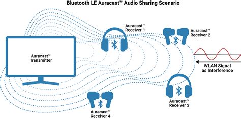 Why we need Bluetooth® LE Audio - balustradellc