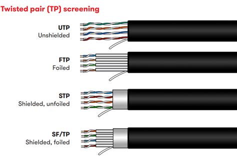 Why We use Shielded Cable and Twisted Pair Cables - balustradellc