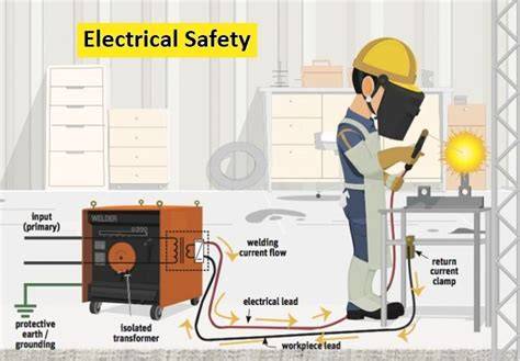 Why Welding Machine Not Shock You: Understanding Electrical Safety - raincitystudios.com