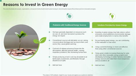 Why You Should Invest in Green Energy Right Now - balustradellc