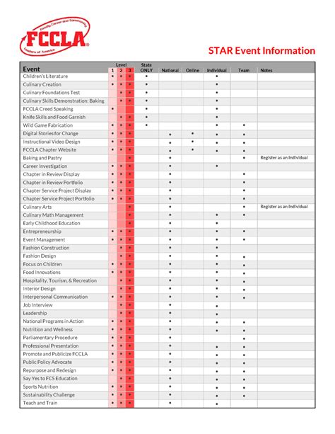 WI FCCLA STAR Events - Wisconsin Department of Public Instruction