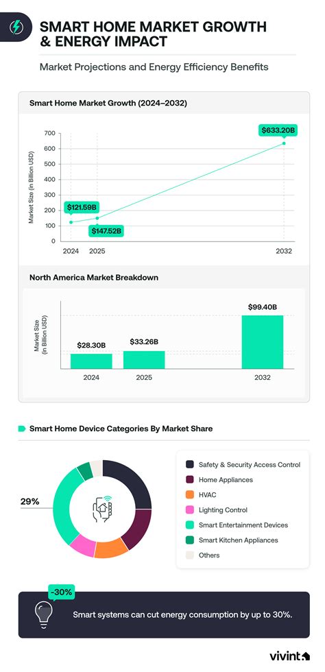 Wi-Fi-enabled smart thermostats | ecobee - coolestguyplanet.net