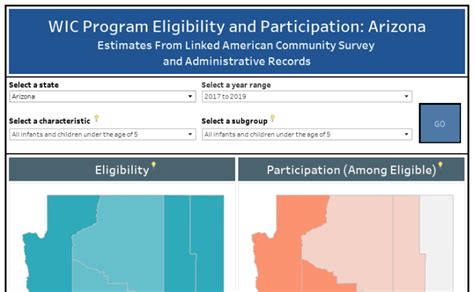 WIC Program Eligibility and Participation - Census.gov - wintechmobiles.com