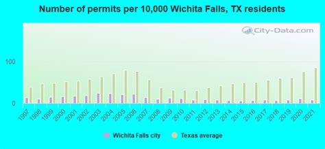 Wichita Falls, Texas (TX) profile: population, maps, real estate ... - balustradellc