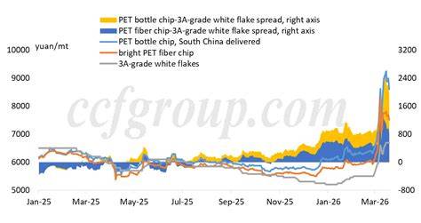 Widening substitution advantage of 3A-grade white flakes in sheet ... - raincitystudios.com
