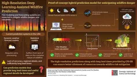 Wildfires: AI for Tracking, Prediction & Alerts - Google … - wintechmobiles.com