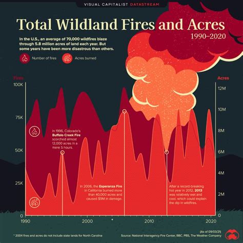 Wildland Fires: A Historical Perspective - FEMA - wintechmobiles.com