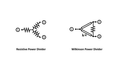 Wilkinson power divider - balustradellc
