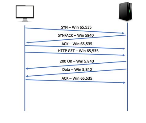WILL-TV WIN-TCP WIN-WIN WIN/TCP WINDOWs
