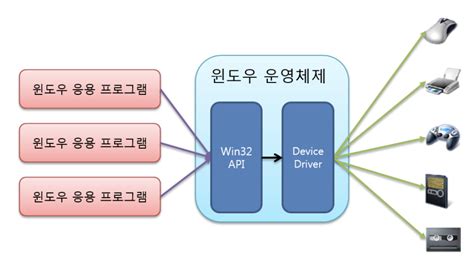 WIN32 API VOLUME 2