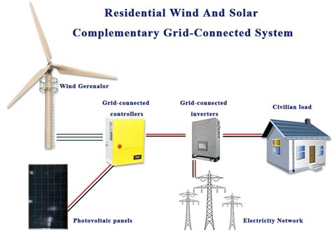 Wind and Solar Power 101 - Climate Central - wintechmobiles.com
