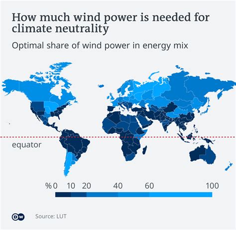 Wind Energy Potential - an overview | ScienceDirect Topics - wintechmobiles.com