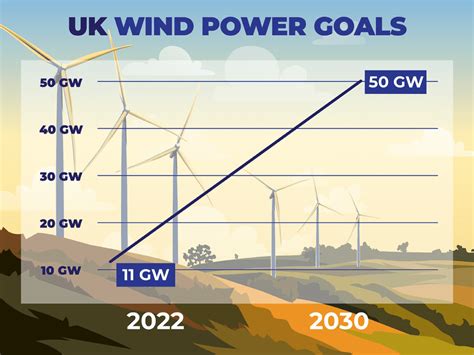 Wind power in the United Kingdom - wintechmobiles.com