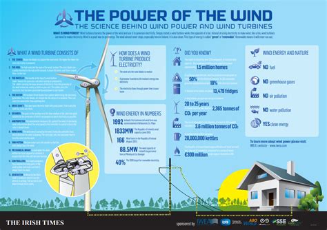 Wind Power Information and Facts | National Geographic - wintechmobiles.com