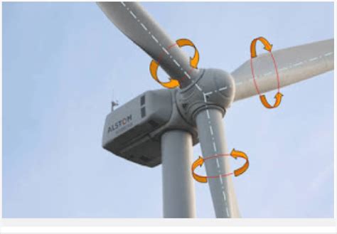 Wind Turbine Blade Pitch Control - wintechmobiles.com